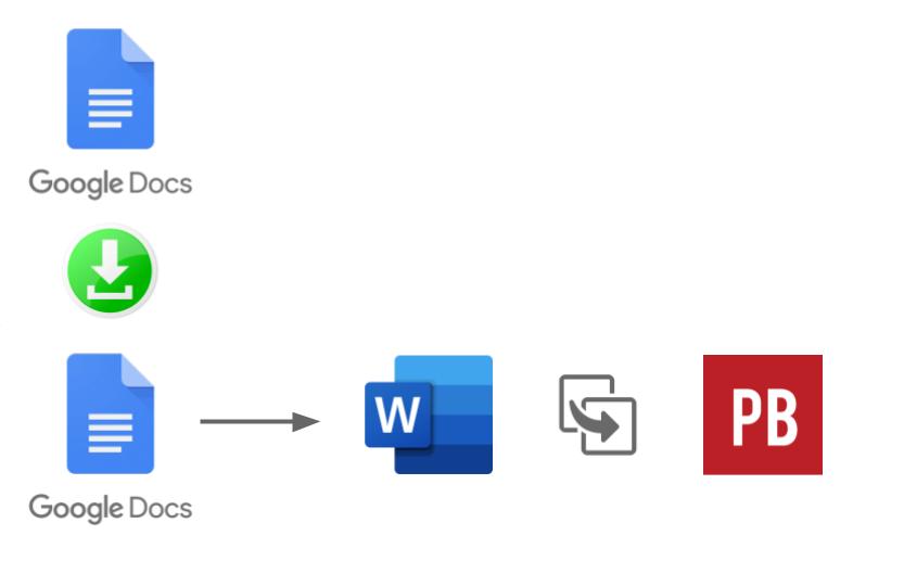 Google document downloaded and saved as a Word document and to copy and paste the text into Pressbooks.