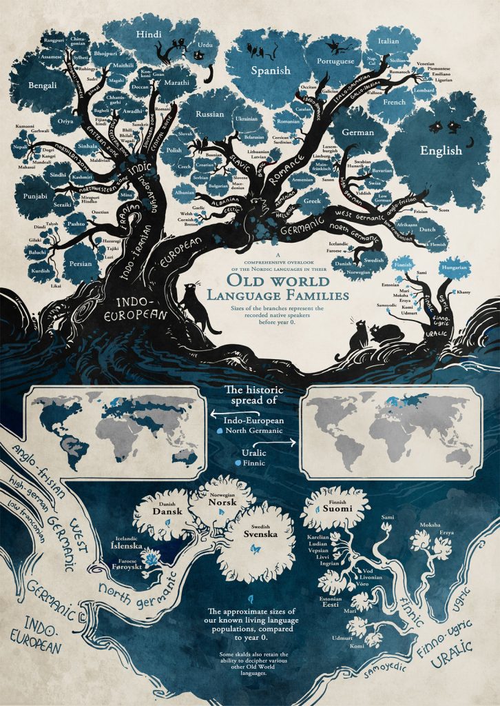 Minna Sundberg’s illustration maps the relationships between Indo-European and Uralic languages. The creator of the webcomic Stand Still. Stay Silent, put the illustration together to show why some of the characters in her comic were able to understand each other despite speaking different languages. She wanted to show how closely related Swedish, Danish, Norwegian, Icelandic were to each other, and how Finnish came from distinct linguistic roots.