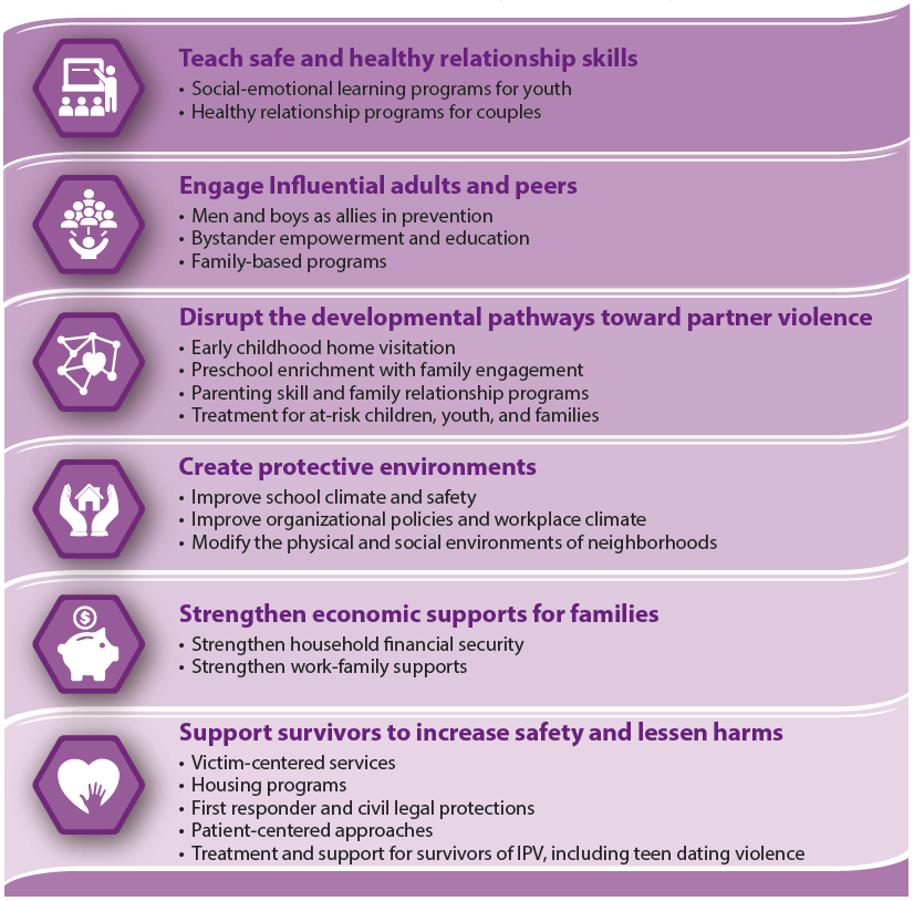 infographic of icons and ways to address and prevent intimate partner violence.