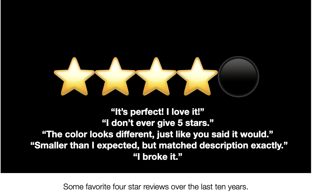 Figure 1. The image features four stars and several quotes from user reviews. These read: ”It’s perfect! I love it!”, “I don’t ever give 5 stars.”, The color looks different, just like you said it would.”, “Smaller than expected, but matched description exactly.”, and “I broke it.”