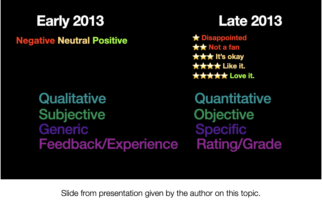 Figure 3. Slide from presentation given by author. It features the differences in the rating system from early 2013 to late 2013, noting changes from qualitative to quantitative, subjective to object, generic to specific, and feedback/experience to rating/grade.