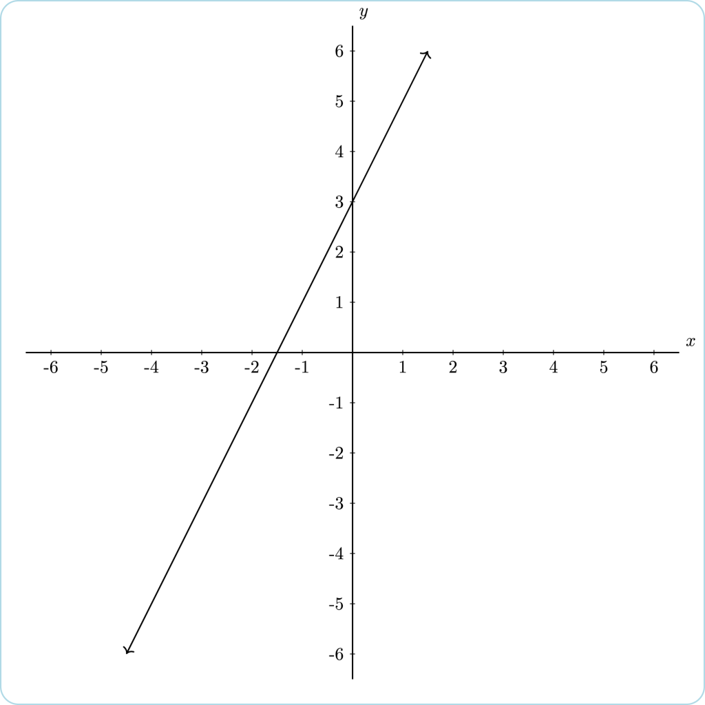 12.1, 12.2 Linear Equations and Scatter Plots – Statistical Problem ...