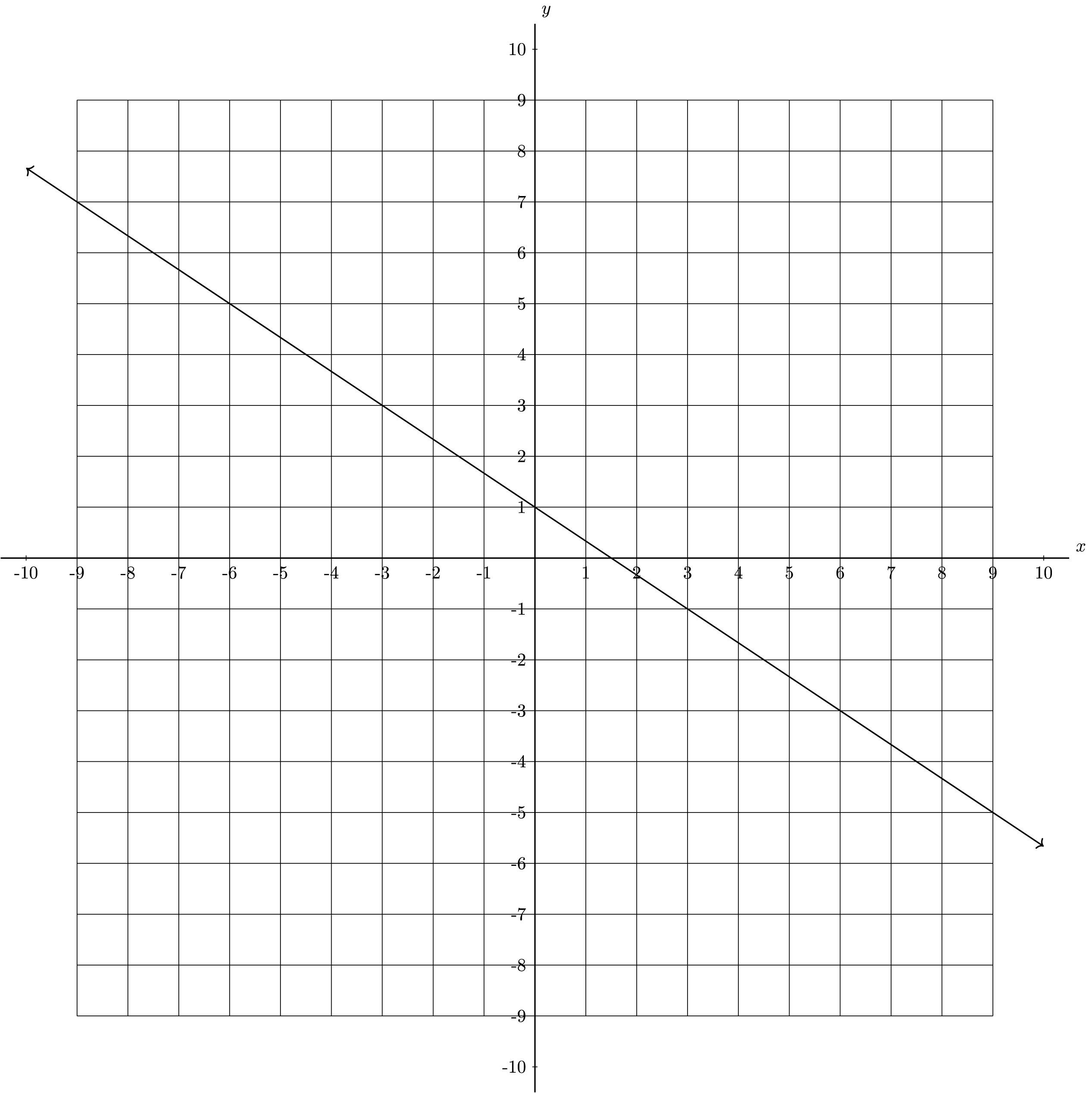 A line with a y-intercept of 1. Another point on the line is (9,-5).