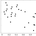 The scatterplot shows a moderate linear trend starting in the upper lefthand corner and moving downward to the right.