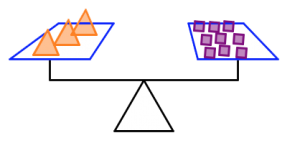 Balance scale with 3 triangles on the left side versus 9 squares on the right.