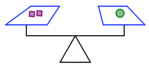 Balance scale with 2 squares on the left side versus a circle on the right.