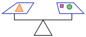 Balance scale with a triangle on the left side versus a square and circle on the right.