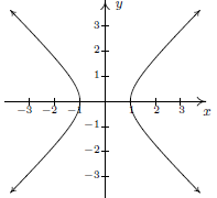 The graph starts at (2,0) and curves upward and to the right in a sideways half bowl shape. More formally, the graph is a half of a sideways parabola with vertex (and x-intercept) at (2,0), opening to the right in the first quadrant.