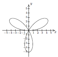 The graph looks like a 3-petal flower with center at (0,0). One petal in the first quadrant, another petal is in the second quadrant and the third petal has a tip at the point (-5,0) and is split between quadrants three and four.