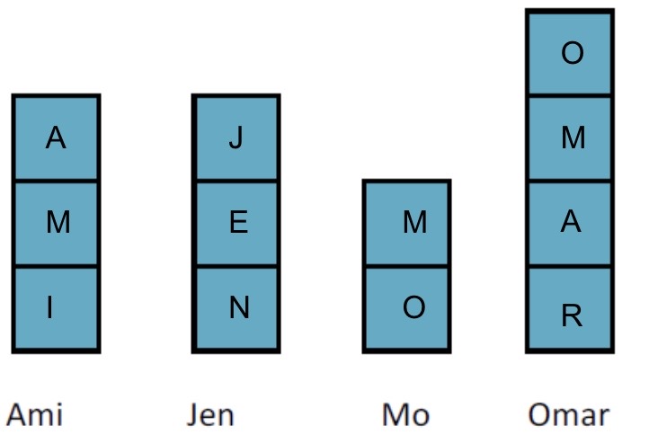 3 vertical squares spelling AMI 3 vertical squares spelling JEN 2 vertical squares spelling MO 4 vertical squares spelling OMAR