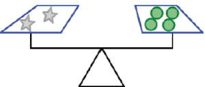 scale: 2 stars equal 4 circles