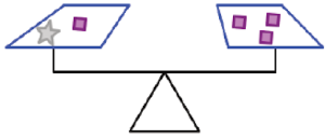 scale: 1 star 1 square equal 3 squares