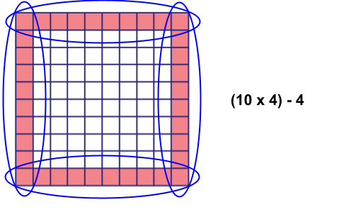 10 by 10 grid square with the equation (10x4)-4.