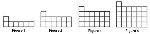 figure 1: 7 squares figure 2: 13 squares figure 3: 19 squares figure 4: 25 squares