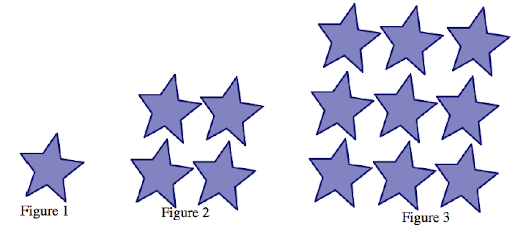 figure 1: 1 square figure 2: 4 squares figure 3: 9 squares