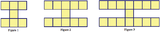 figure 1: 7 squares figure 2: 11 squares figure 3: 15 squares