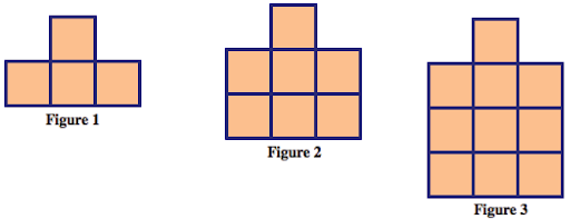 figure 1: 4 squares figure 2: 7 squares figure 3: 10 squares