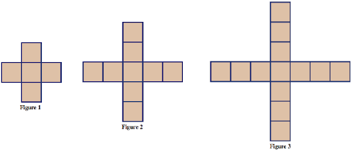 figure 1: 5 squares figure 2: 9 squares figure 3: 13 squares