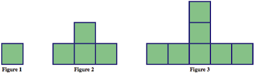 figure 1: 1 square figure 2: 4 squares figure 3: 7 squares