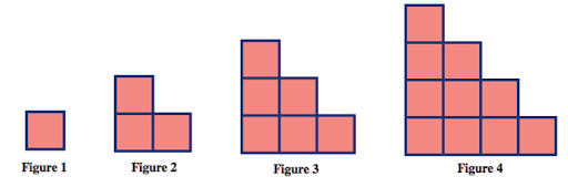 figure 1: 1 square figure 2: 3 squares figure 3: 6 squares figure 4: 10 squares