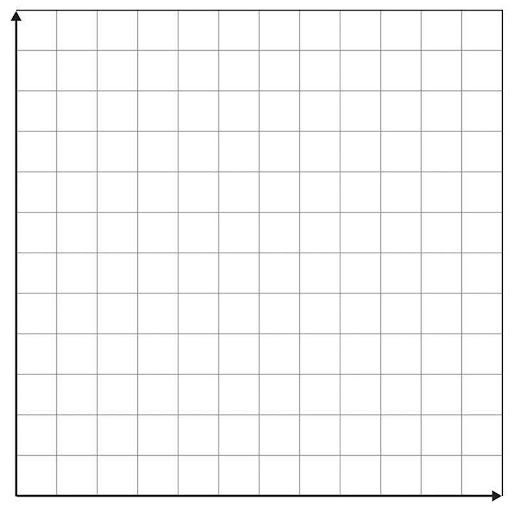 12 by 12 square grid including 2 axis