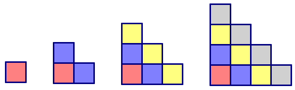 Illustration from left to right. Starting with one square, three squres, six squares, and 10 squres.