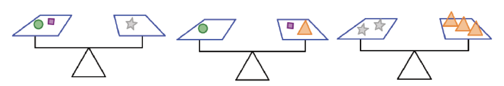 scale 1: 1 circle 1 square equal 1 star scale 2: 1 circle equal 1 square 1 triangle scale 3: 2 stars equal 3 triangles