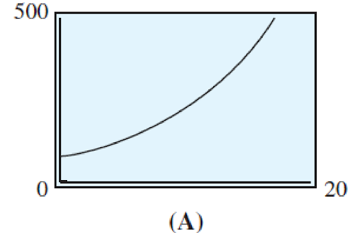 graph up rise with increased rates