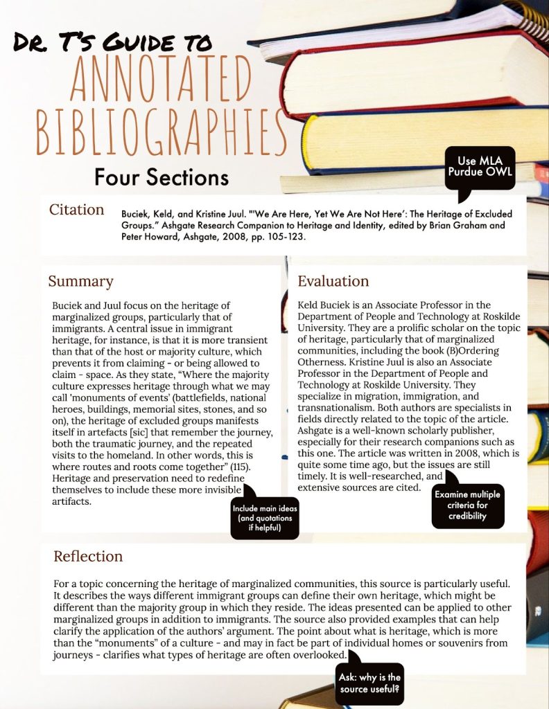 This is a page from "Dr. T's Guide to Annoted Bibliographies. The page has four sections: Citation, Summary, Evaluation, Reflection.