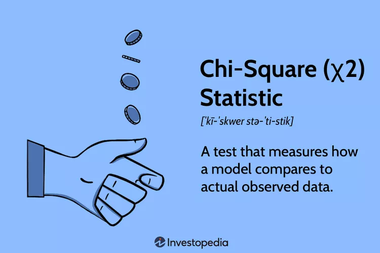 Chi-square statistic: a test that measures how a model compares to actual observed data.