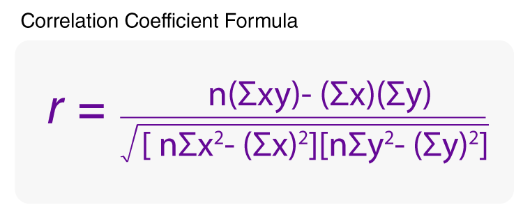 formula of the correlation coefficient.