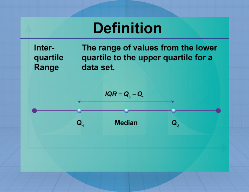 definition of interquartile range: the range of values from the lower quartile to the upper quartile for a data set.