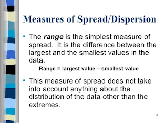 Image for a Measure of Variability-Range Range equals largest value minus smallest value. This measure of spread does not take into account anything about the distribution of the data other than the extremes.