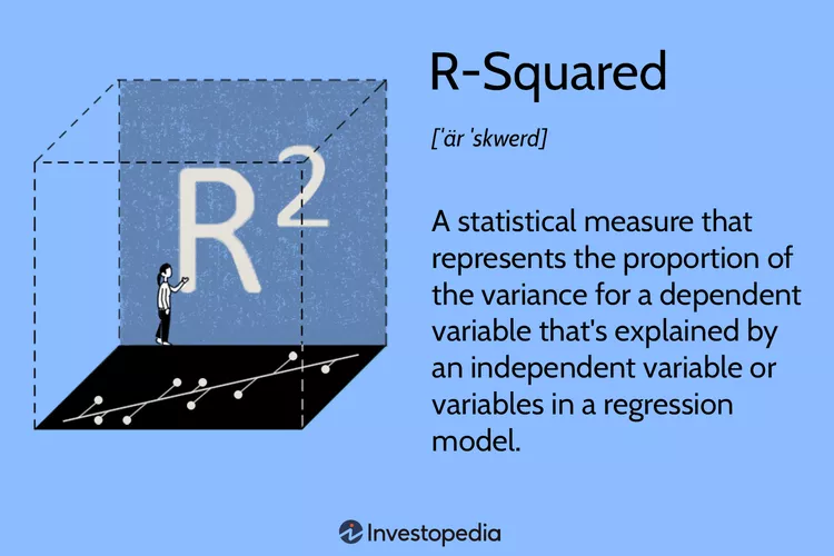 R-Squared: A statistical measure that represents the proportion of the variance for a dependent variable that's explained by an independent variable or variables in a regression model.