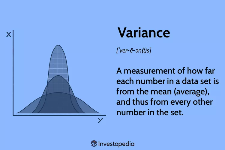 A measurement of how far each number in a data set is from the mean (average) and thus from every other member in the set.