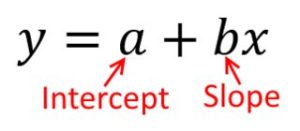 Correlation And Regression Analysis – Statistics Through An Equity Lens