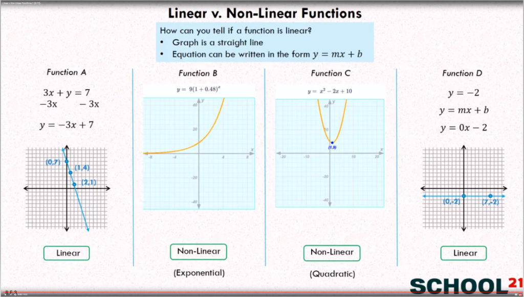 graph examples showing linear versus non-linear functions