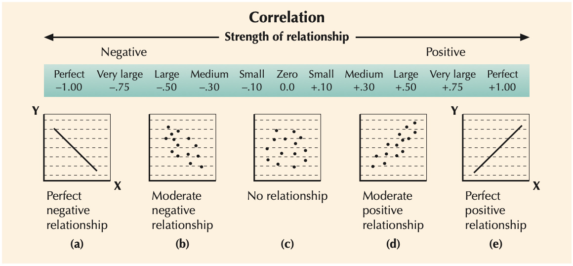 Correlation and Regression Analysis – Statistics Through an Equity Lens