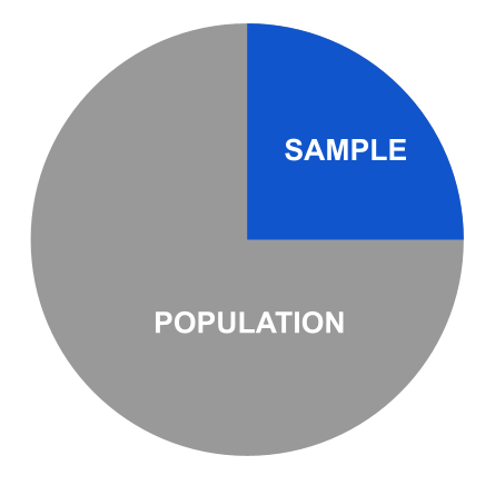 Chart of population and sample