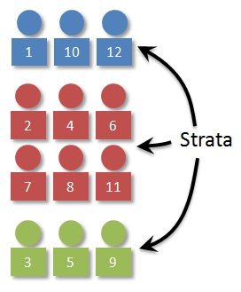 diagram demonstrating strata