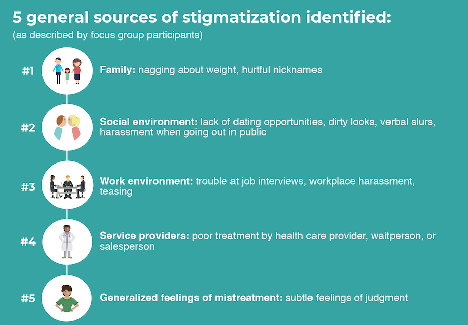 image listing types of stigmatization
