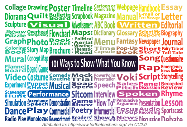 wordle of 101 ways to show what you know
