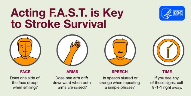 Graphic starting from left to right with icons of a face, arm, speech, and clock face.