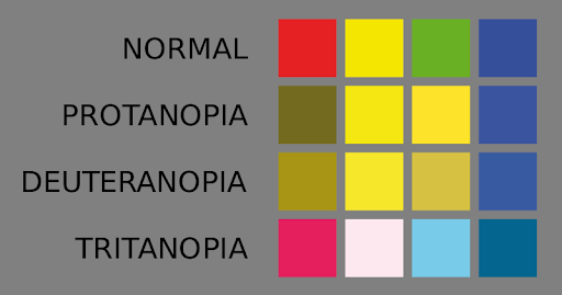 Approximation of the colors seen by people with normal vision compared to people with three types of impaired color vision.