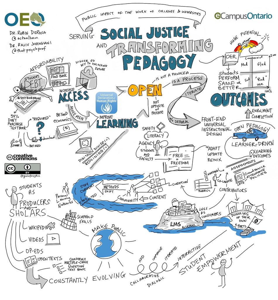 Exploring Pedagogical Models In Practice