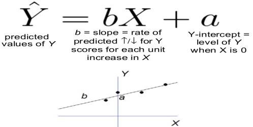 Formula showing regression without error term