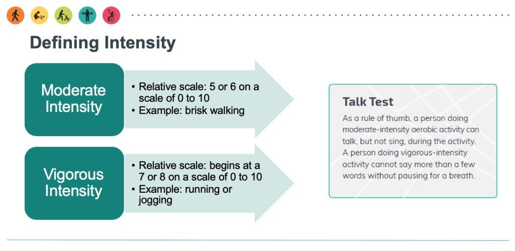 image of moderate versus vigorous intensity workout