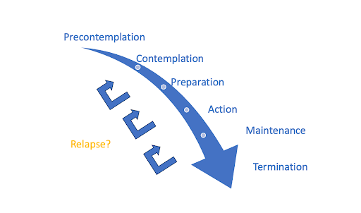 Arrow pointing downward with 3 smaller arrows to the left point back up.